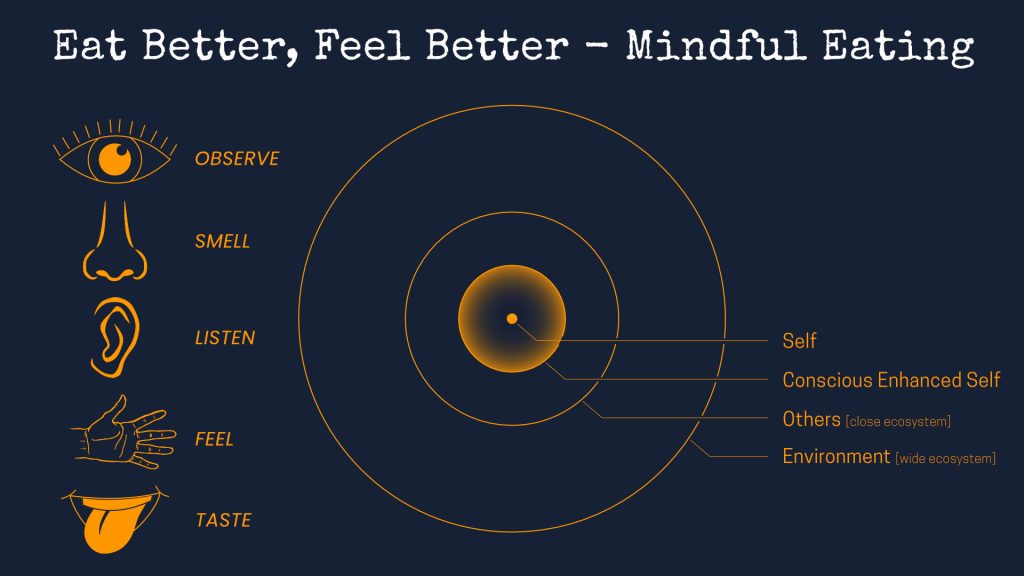 mindful eating, eat better, feel better