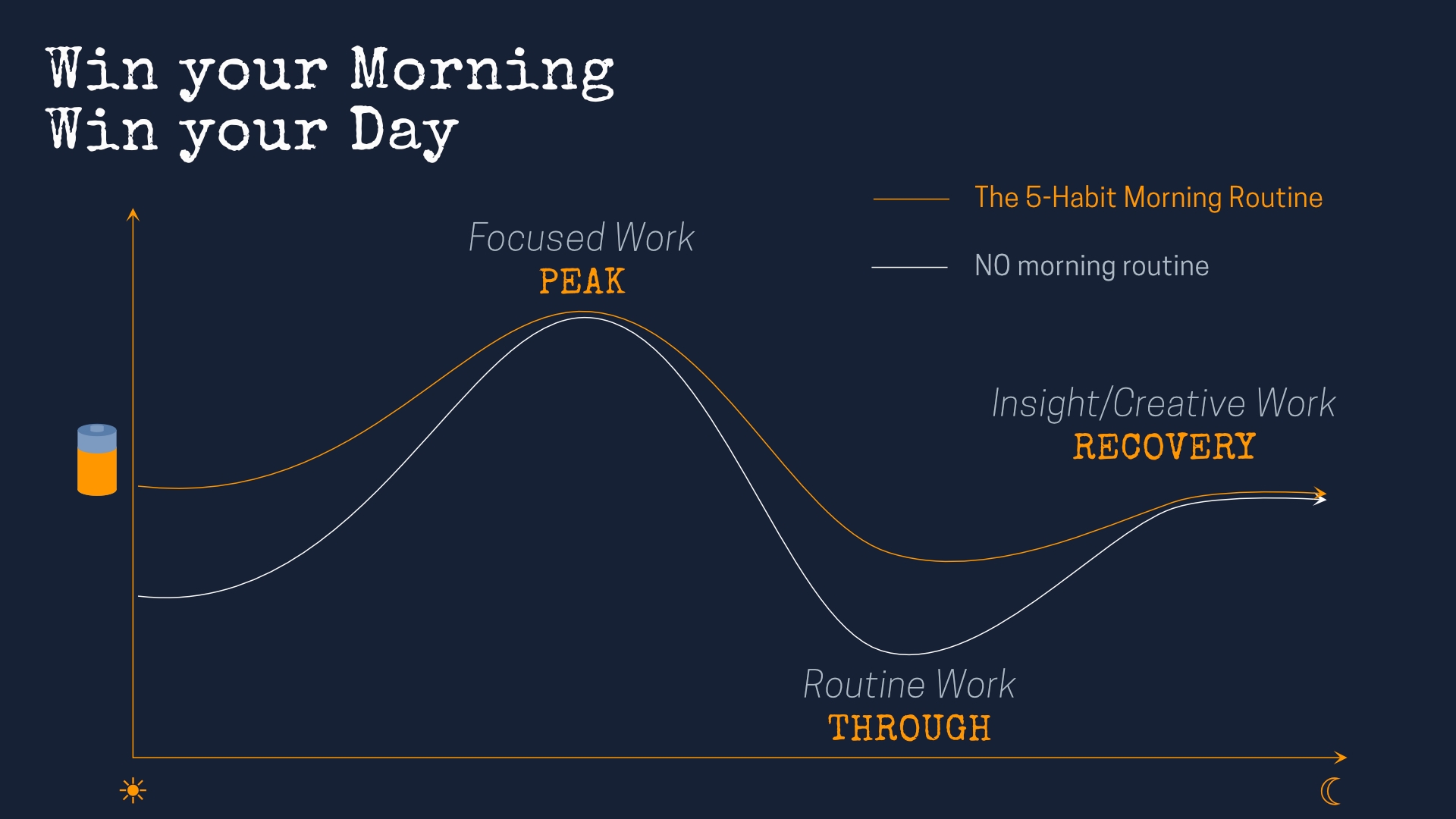 5-habit morning routine