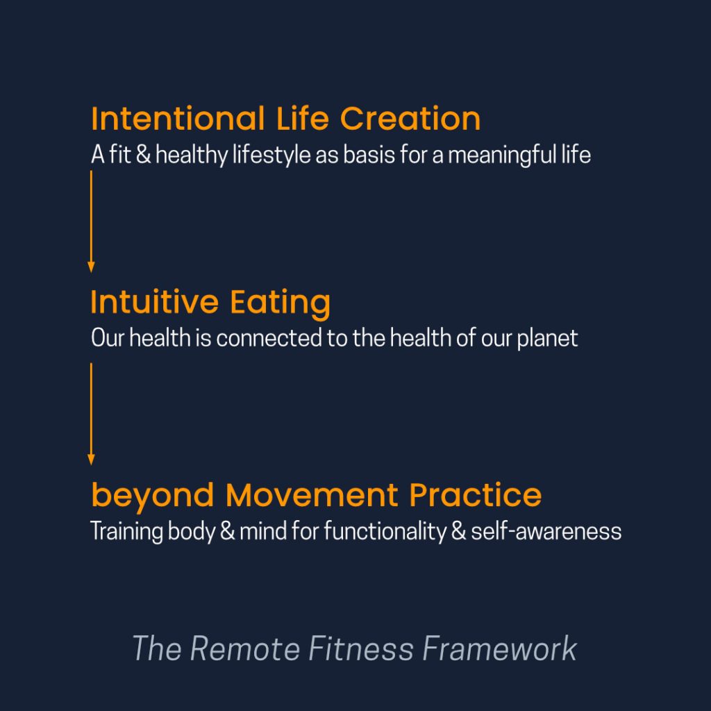 The Remote Fitness Framework