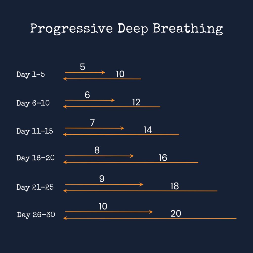progressive deep breathing, calm your mind, sleep better