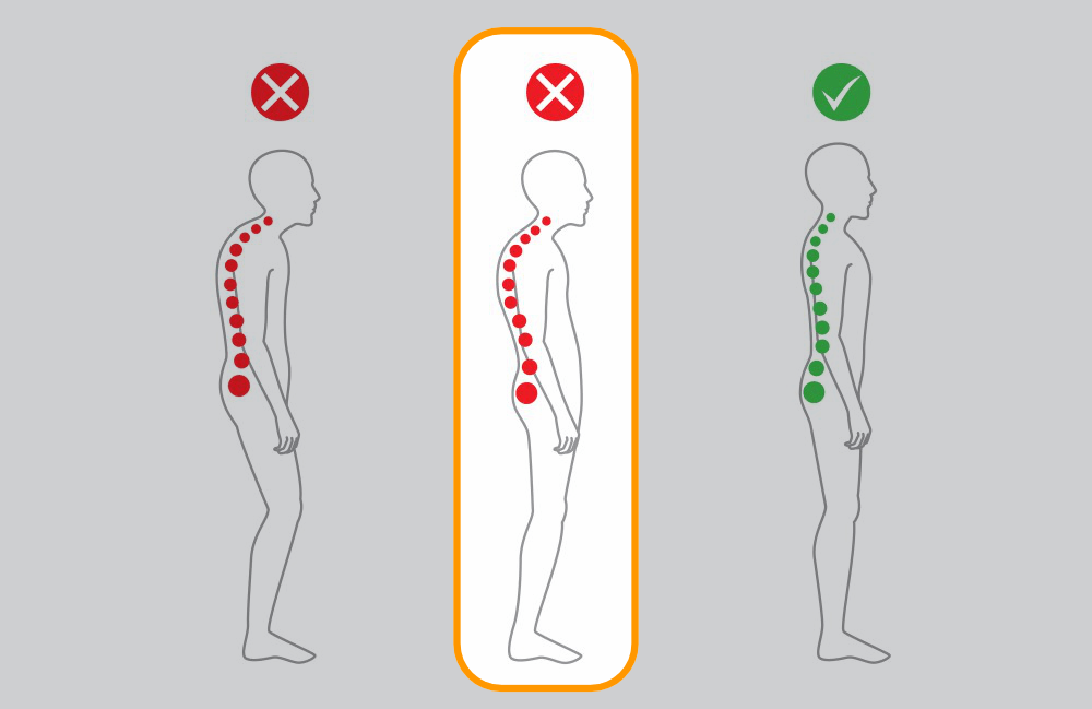 poor posture, poor posture destroys sleep, posture for better sleep
